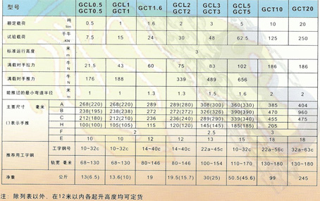 五牛牌GCL-A型手拉單軌小車技術(shù)參數(shù)